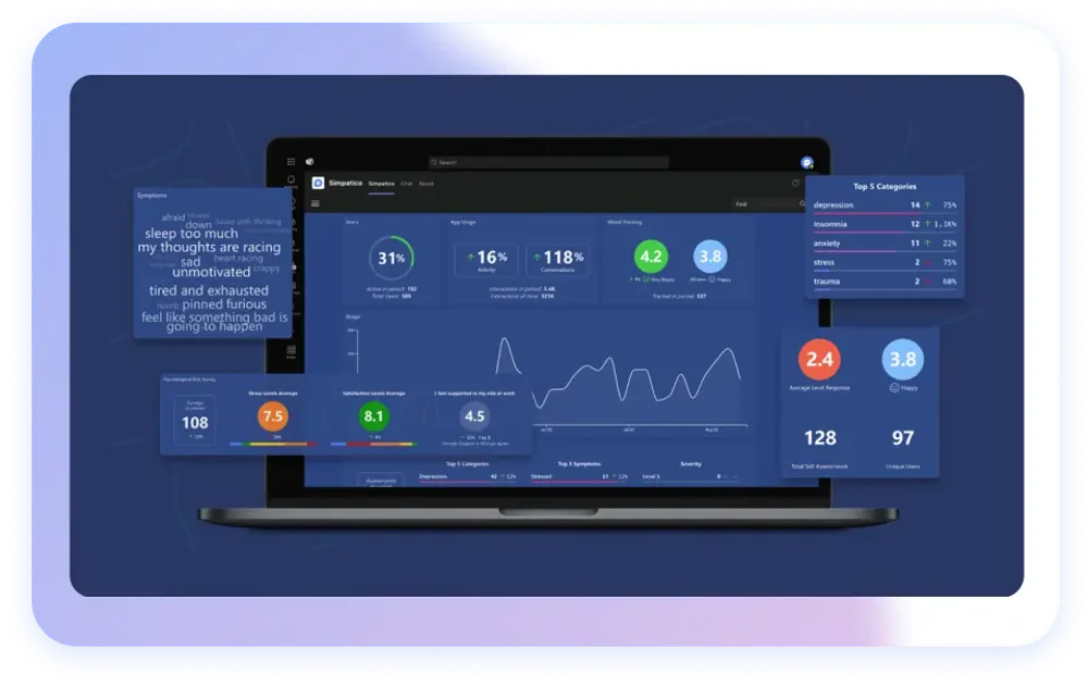 Employer Insights Dashboard: de-identified workforce trends